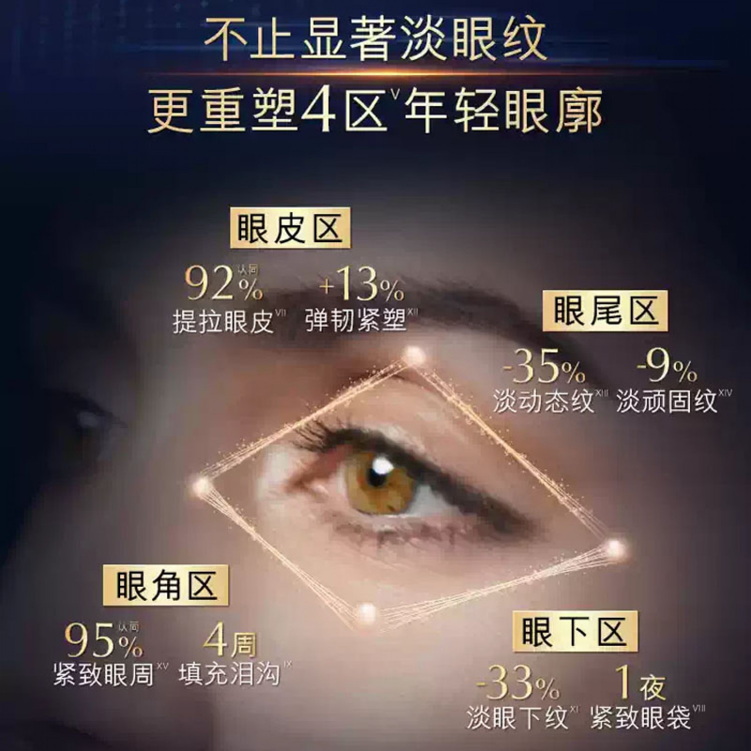 雅诗兰黛「微雕眼霜」 抗皱提拉紧致眼周淡纹淡泪沟