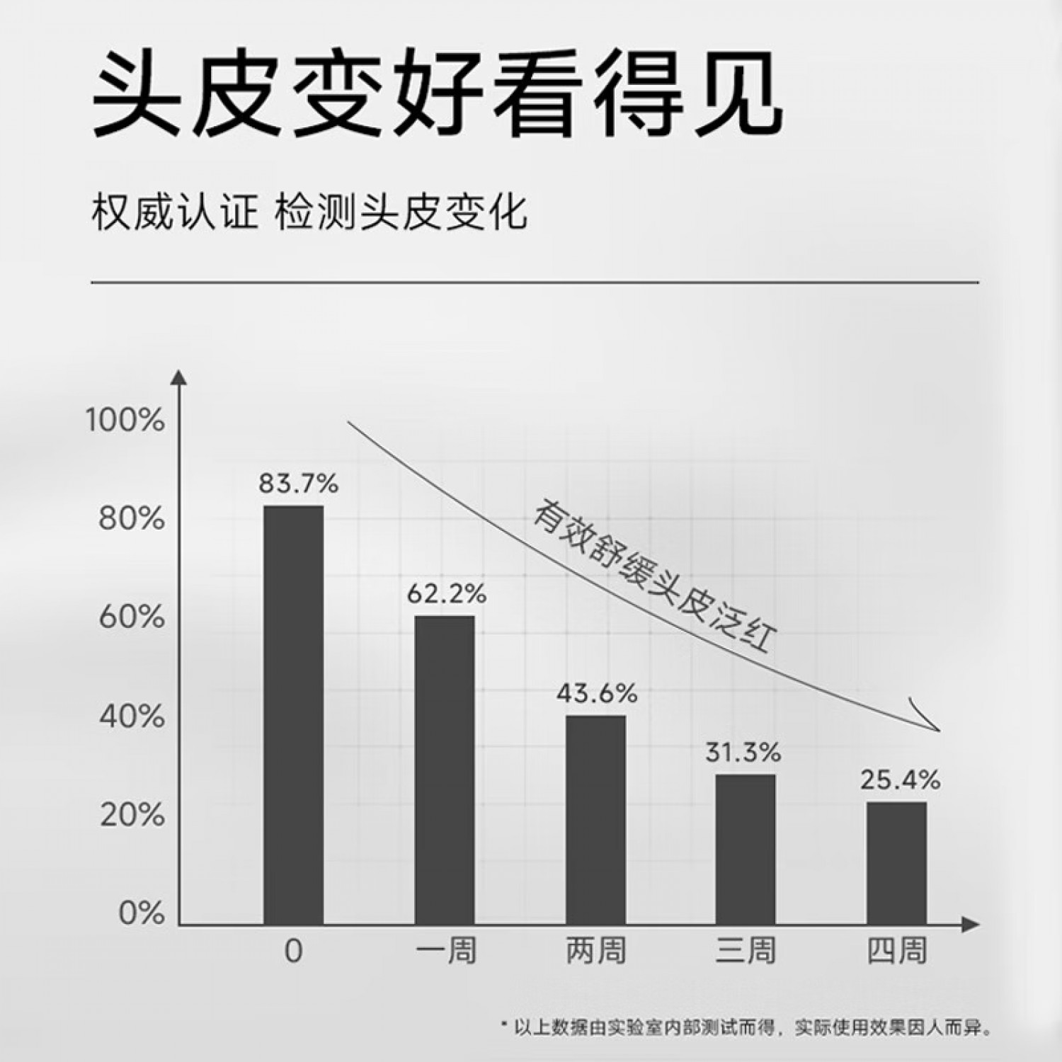 弹动鱼子酱洗发水洗发露蓬松去屑控油520ml加量装