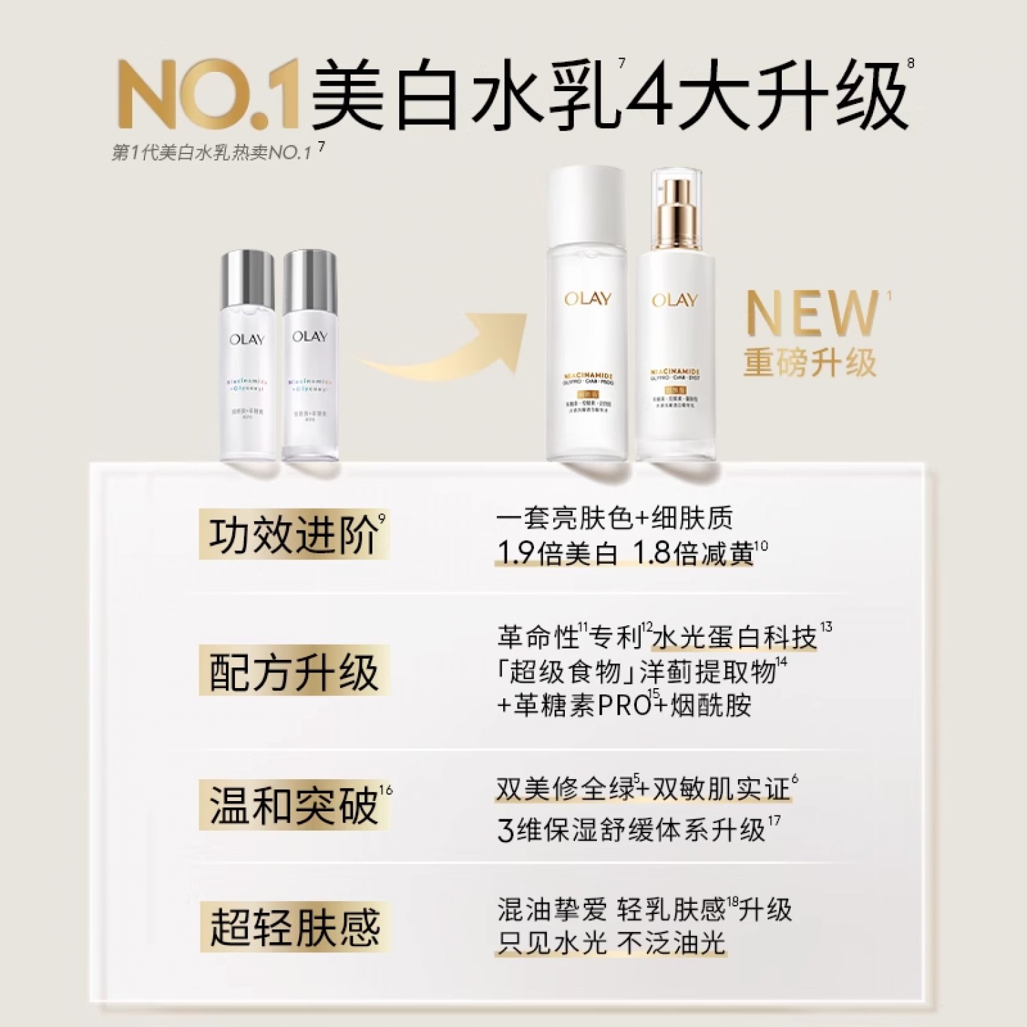 OLAY玉兰油美白精华水150ml爽肤水烟酰胺保湿